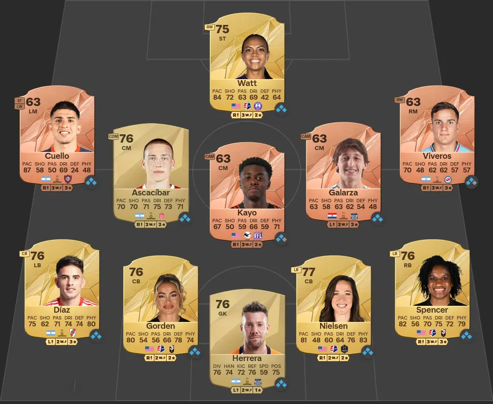 Soluzione SBC RTTK 3.