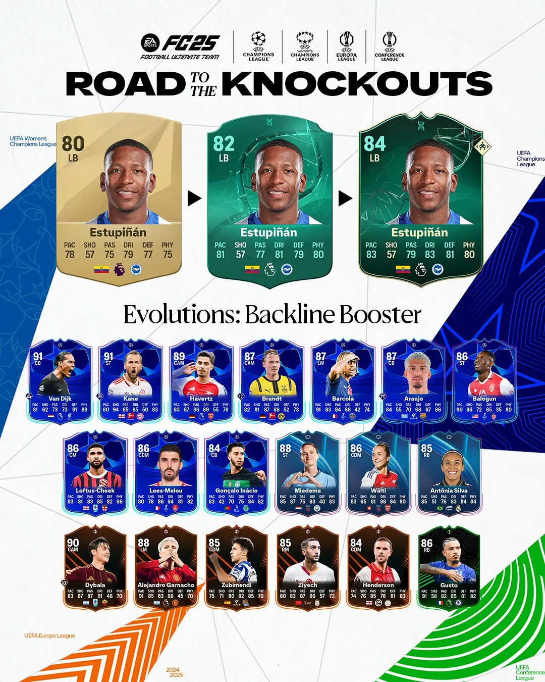 EA FC 25 Evoluzione Potenziamento Retroguardia Lista Giocatori Ed Obiettivi.