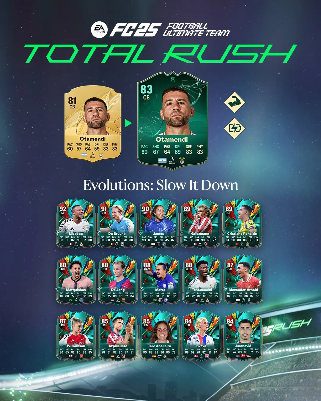 EA FC 25 Evoluzione Rallenta Lista Giocatori Ed Obiettivi.
