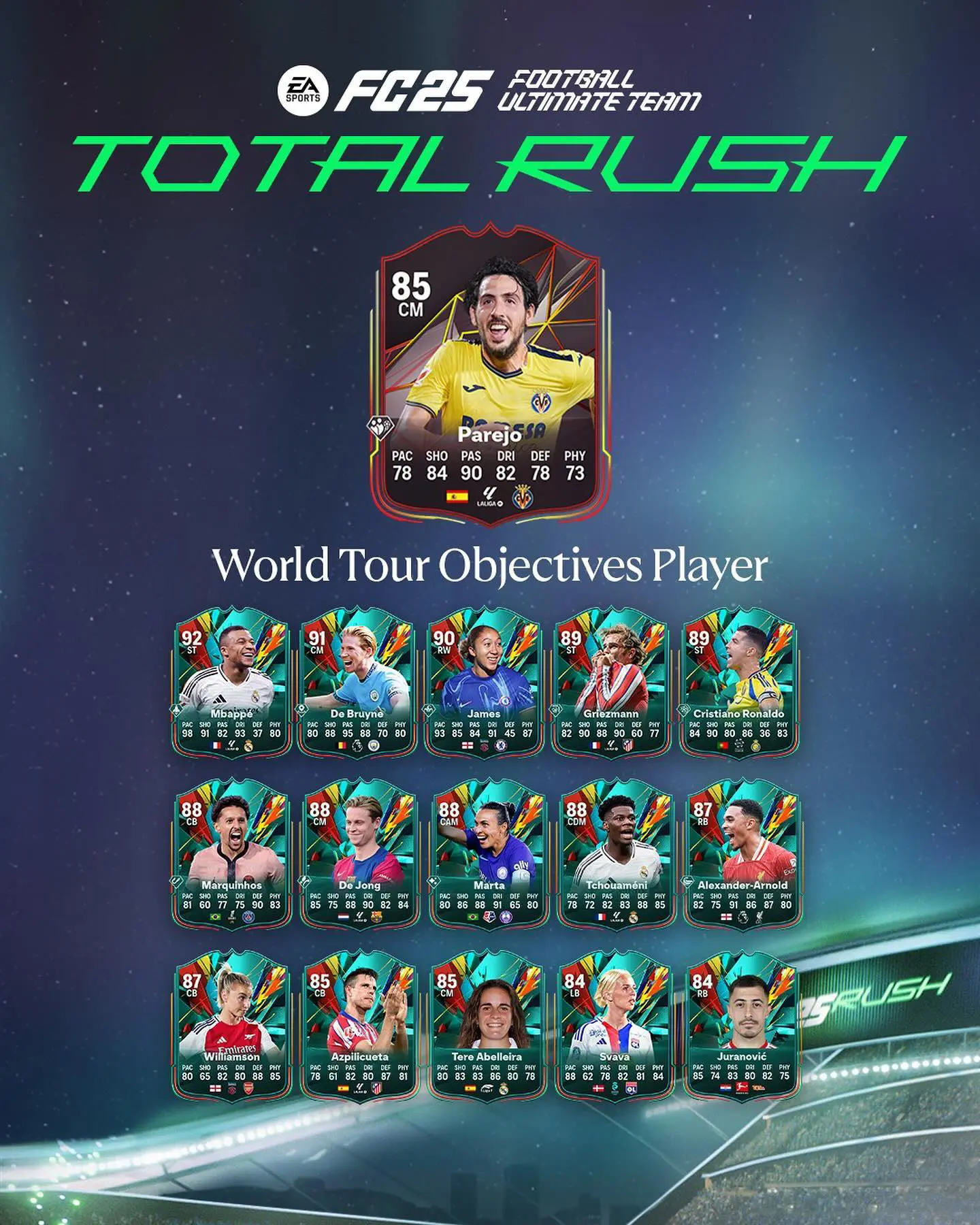 EA FC 25 Obiettivi Parejo Tour Mondiale Requisiti E Recensione.