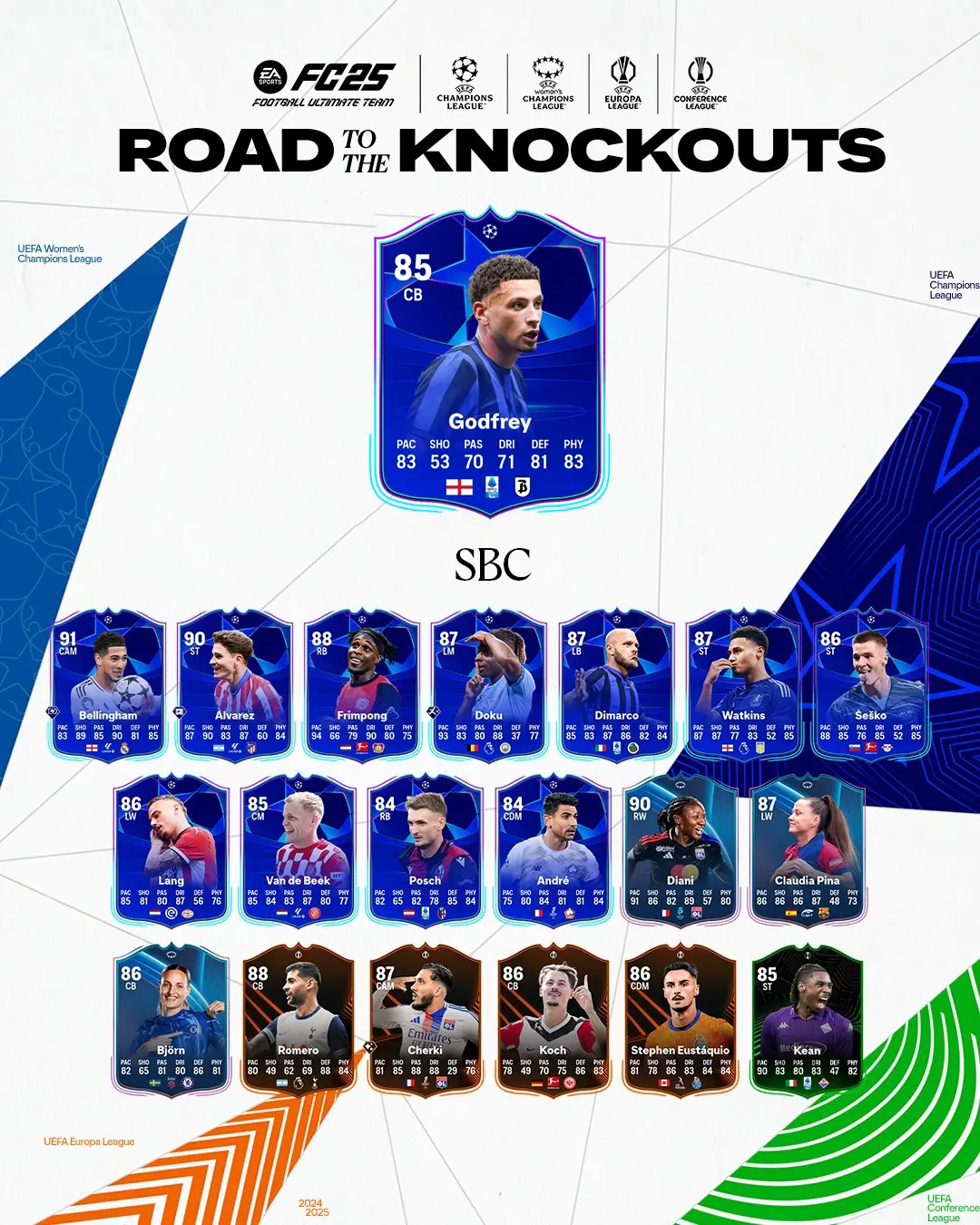 EA FC 25 SBC Godfrey RTTK Soluzioni E Recensione Carta Road To The Knockouts.