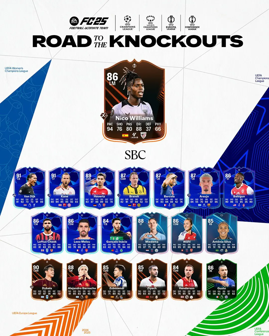 EA FC 25 SBC Nico Williams RTTK Soluzioni E Recensione Carta Road To The Knockouts.