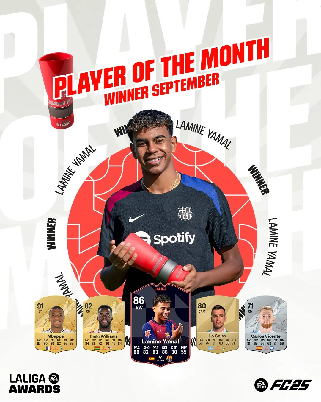 EA FC 25 SBC Yamal POTM Requisiti E Recensione.