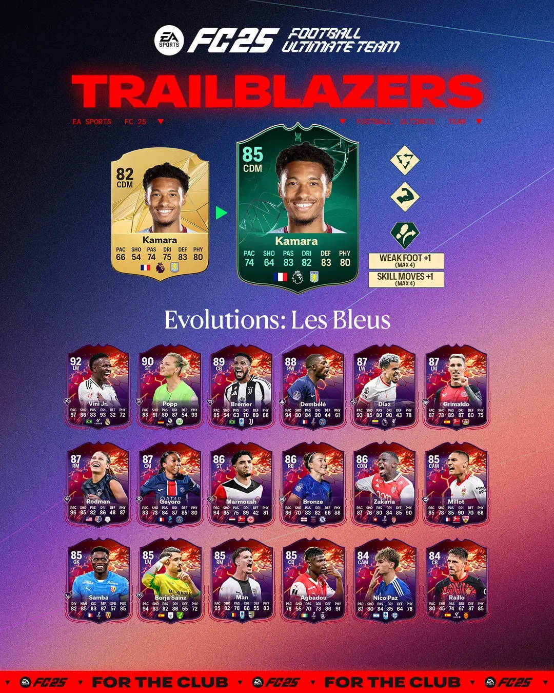 EA FC 25 Evoluzione Les Bleus Lista Giocatori Ed Obiettivi.