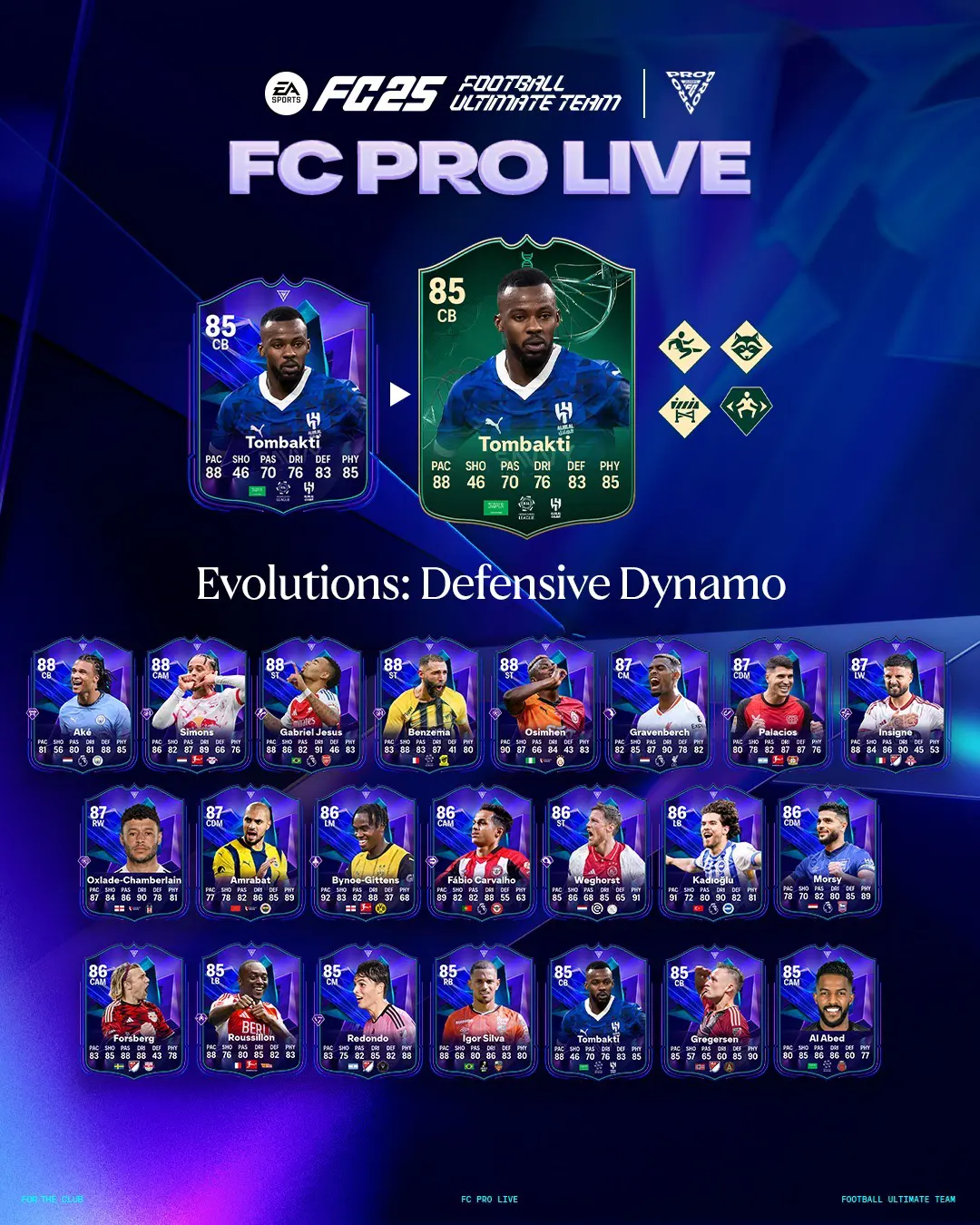 EA FC 25 Evoluzione Dinamo Difensiva Lista Giocatori Ed Obiettivi.