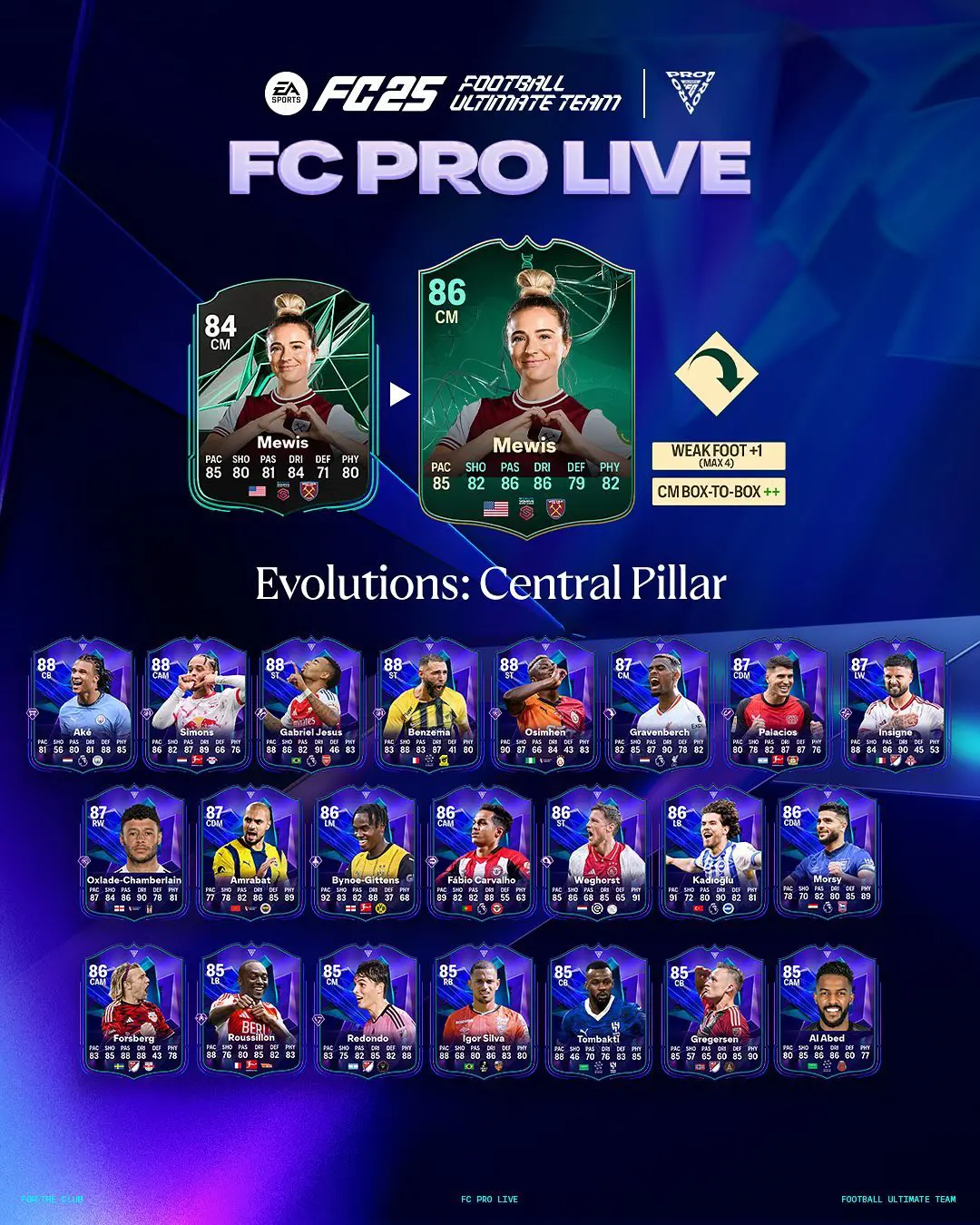 EA FC 25 Evoluzione Riferimento Nel Mezzo Lista Giocatori Ed Obiettivi.