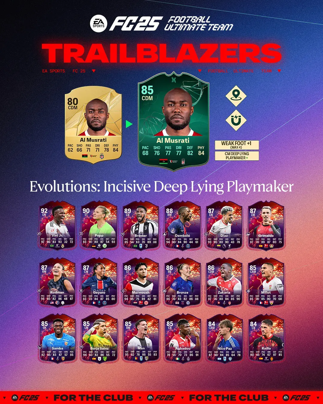 EA FC 25 Evoluzione Regista Arretrato Incisivo Lista Giocatori Ed Obiettivi.