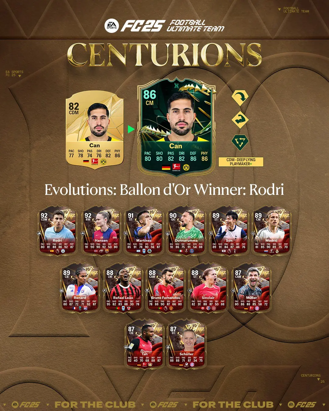 EA FC 25 Evoluzione Vincitore Pallone D’Oro Rodri Lista Giocatori Ed Obiettivi.