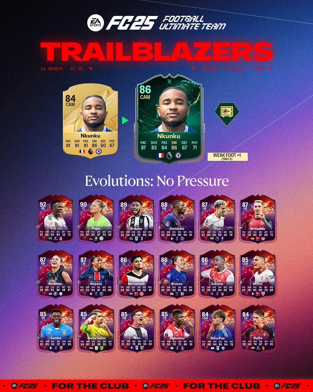 EA FC 25 Evoluzione Sangue Freddo Incisivo Lista Giocatori Ed Obiettivi.