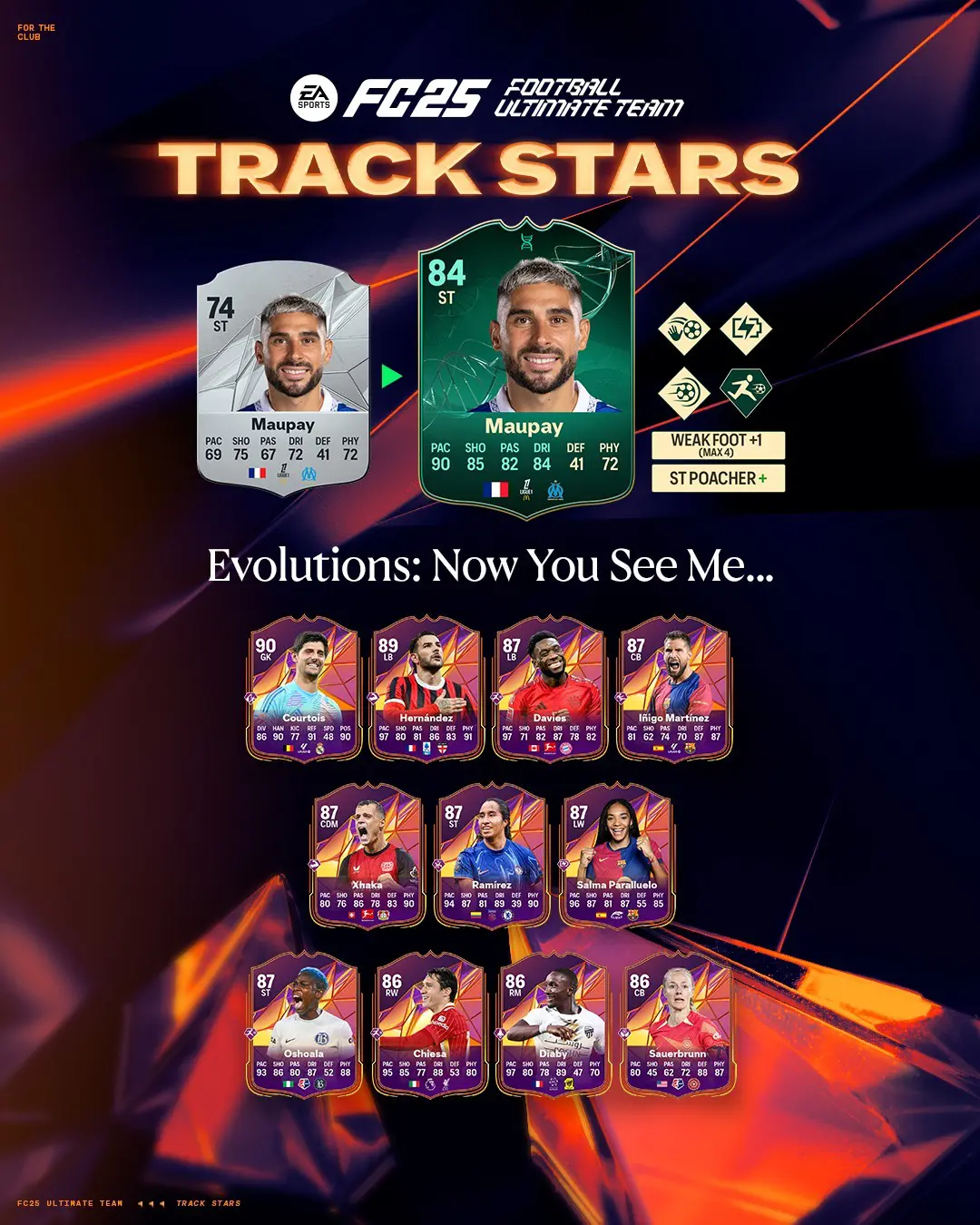 EA FC 25 Evoluzione Prova A Prendermi Lista Giocatori Ed Obiettivi.