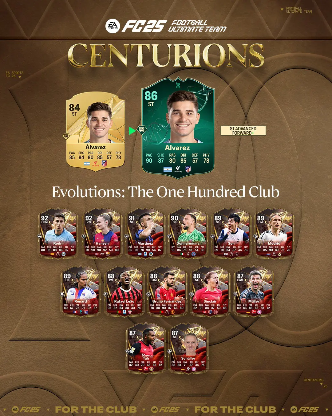 EA FC 25 Evoluzione Il Club Dei Centenari Lista Giocatori Ed Obiettivi.