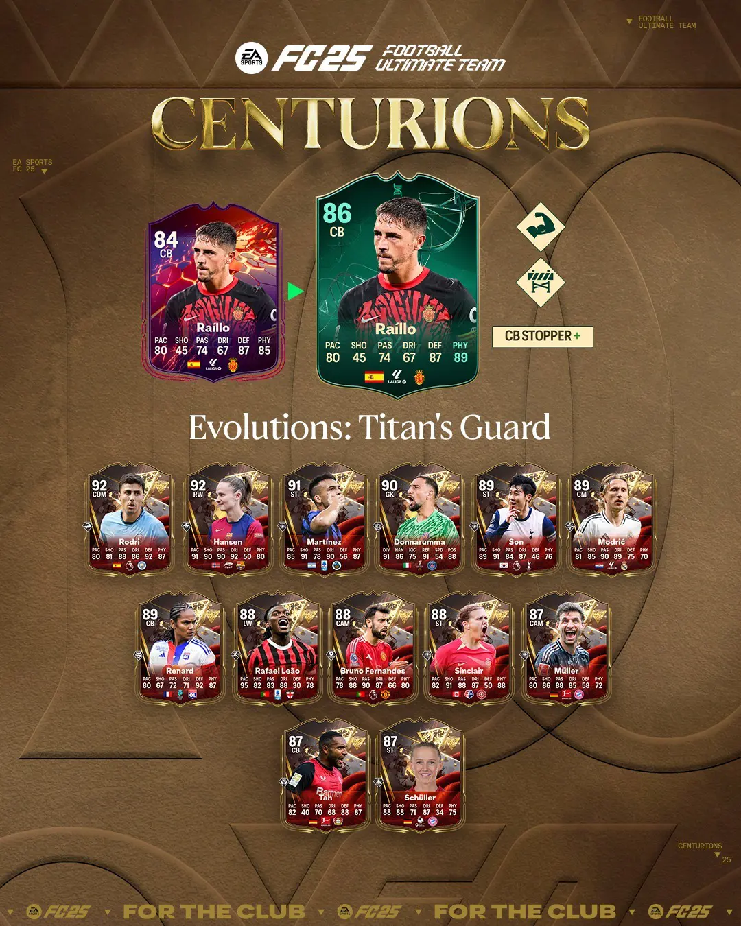 EA FC 25 Evoluzione Guardia Del Titano Lista Giocatori Ed Obiettivi.