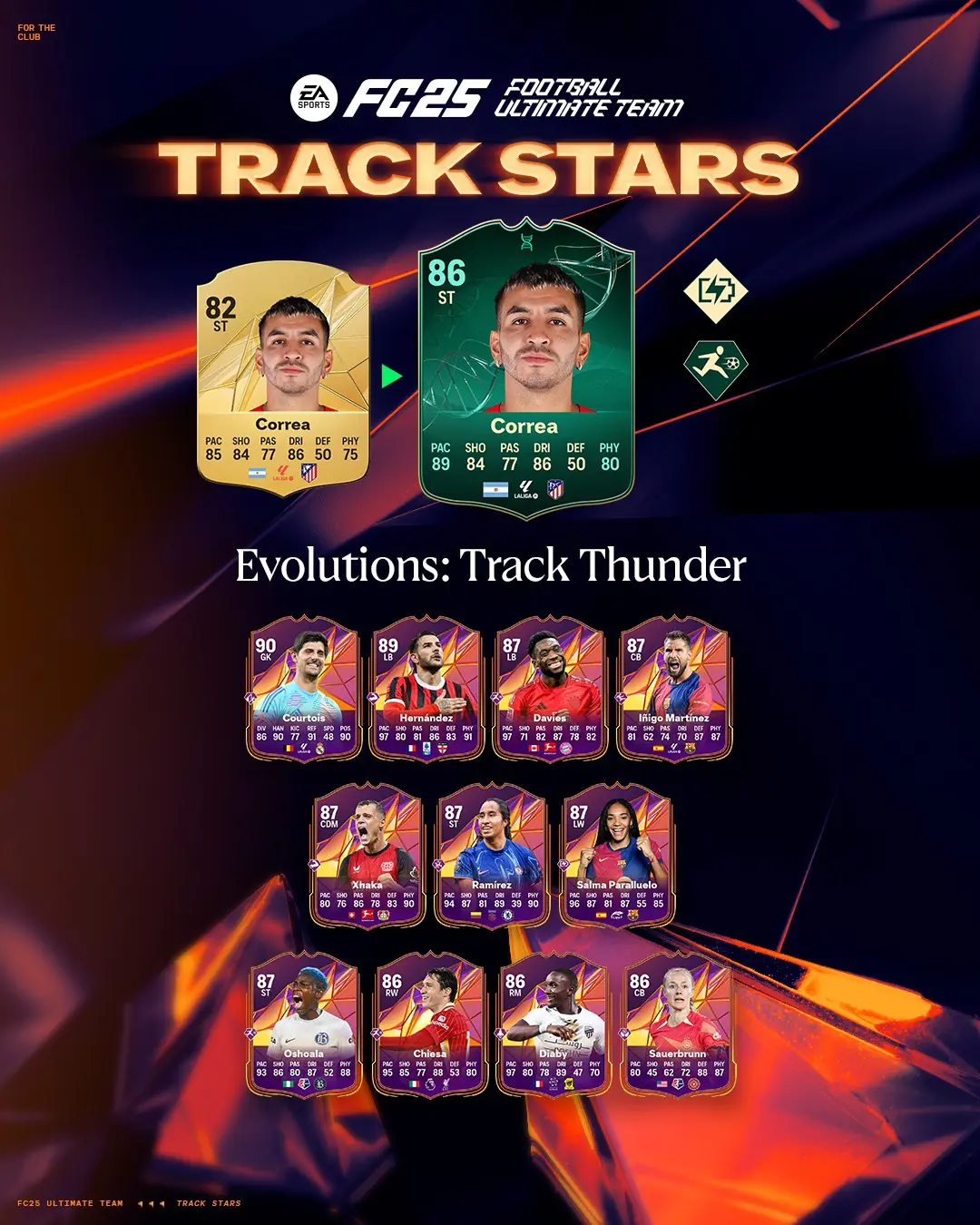 EA FC 25 Evoluzione Un Fulmine In Pista Lista Giocatori Ed Obiettivi.