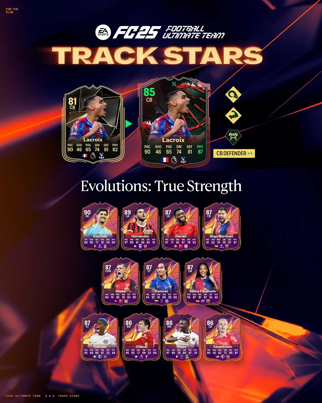 EA FC 25 Evoluzione Forza Pura Lista Giocatori Ed Obiettivi.
