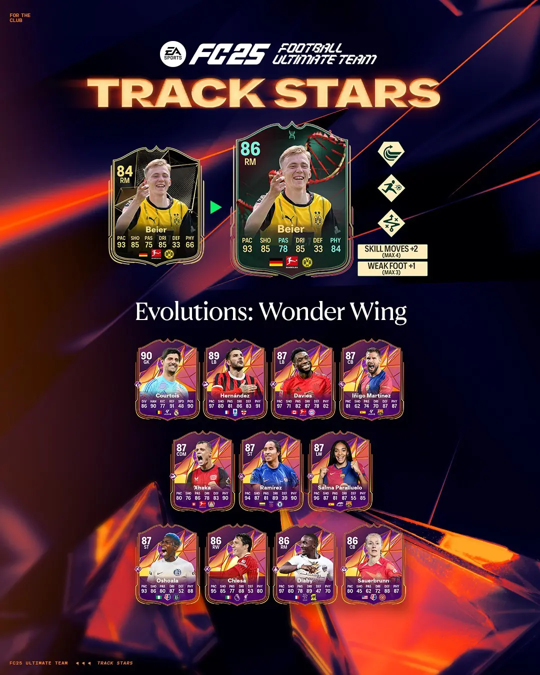 EA FC 25 Evoluzione Ala Delle Meraviglie Lista Giocatori Ed Obiettivi.