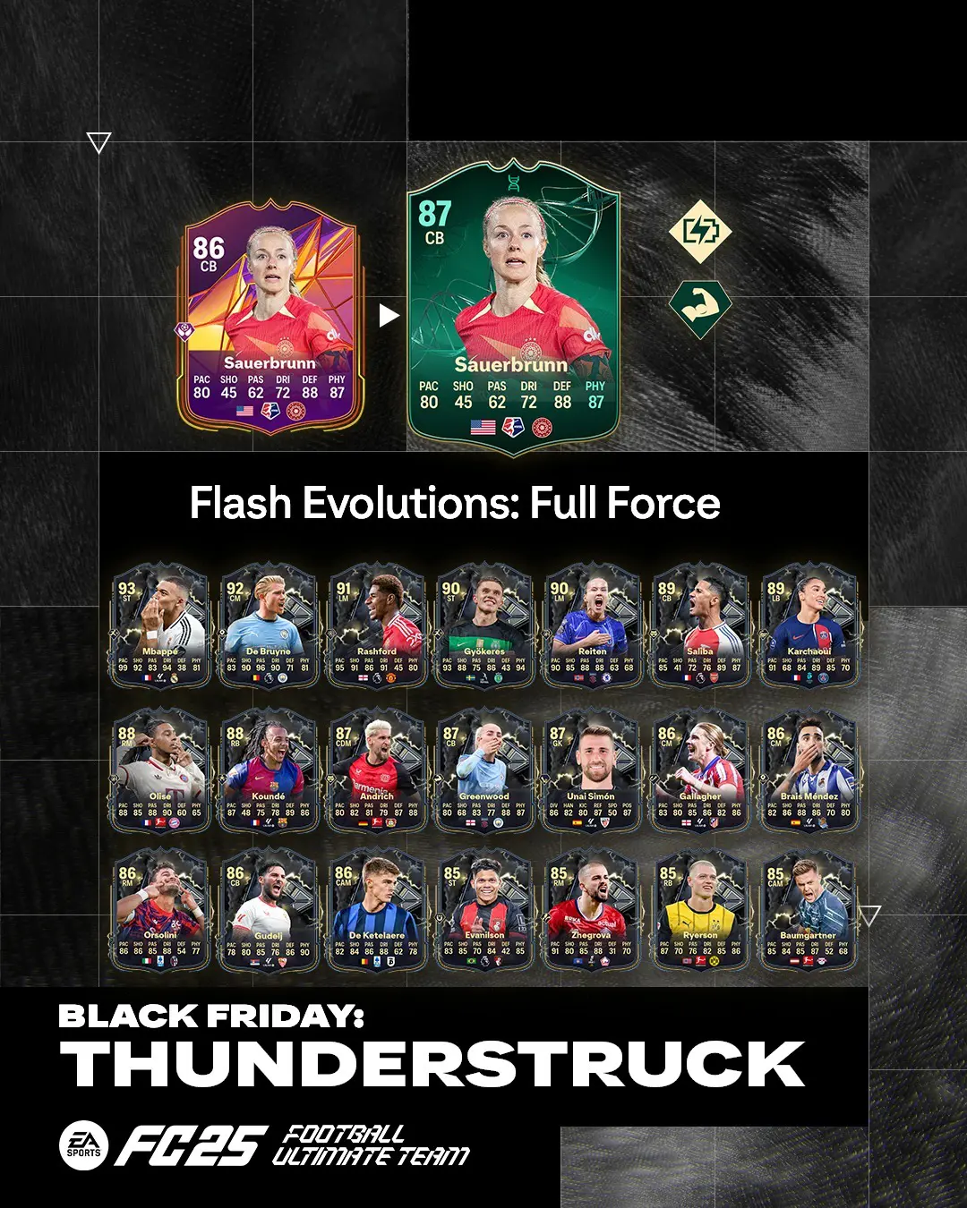 EA FC 25 Evoluzione Flash A Tutta Forza Lista Giocatori Ed Obiettivi.