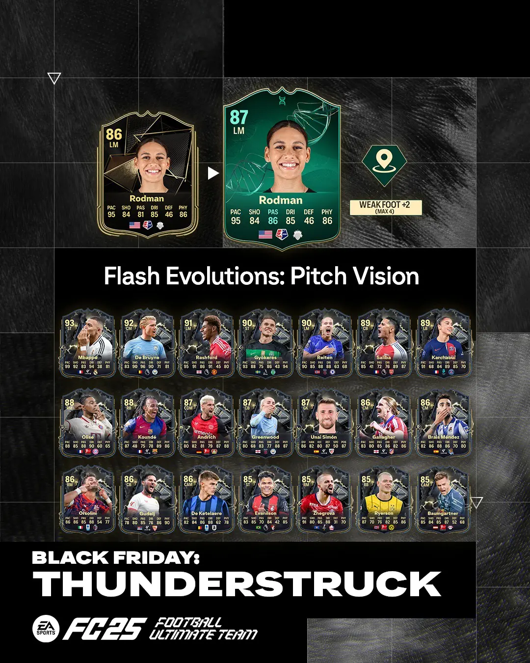EA FC 25 Evoluzione Flash Visione Periferica Lista Giocatori Ed Obiettivi.