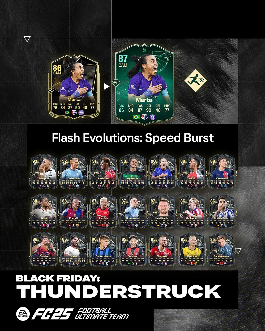 EA FC 25 Evoluzione Flash Scatto Bruciante Lista Giocatori Ed Obiettivi.