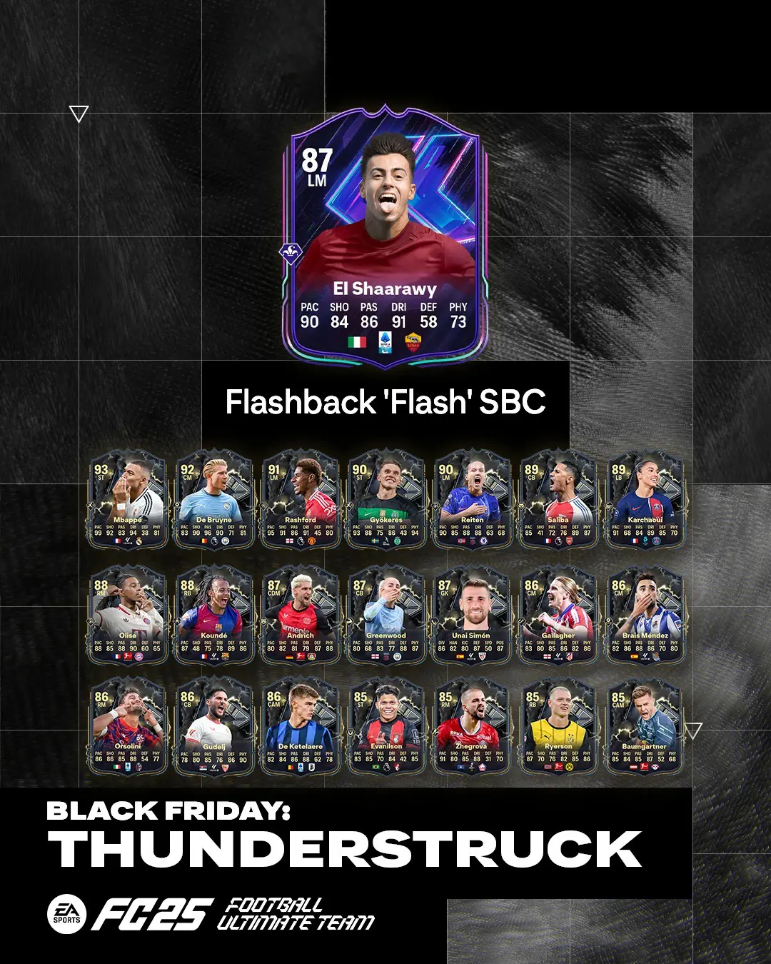 EA FC 25 SBC Stephan El Shaarawy Flashback Soluzioni E Recensione.