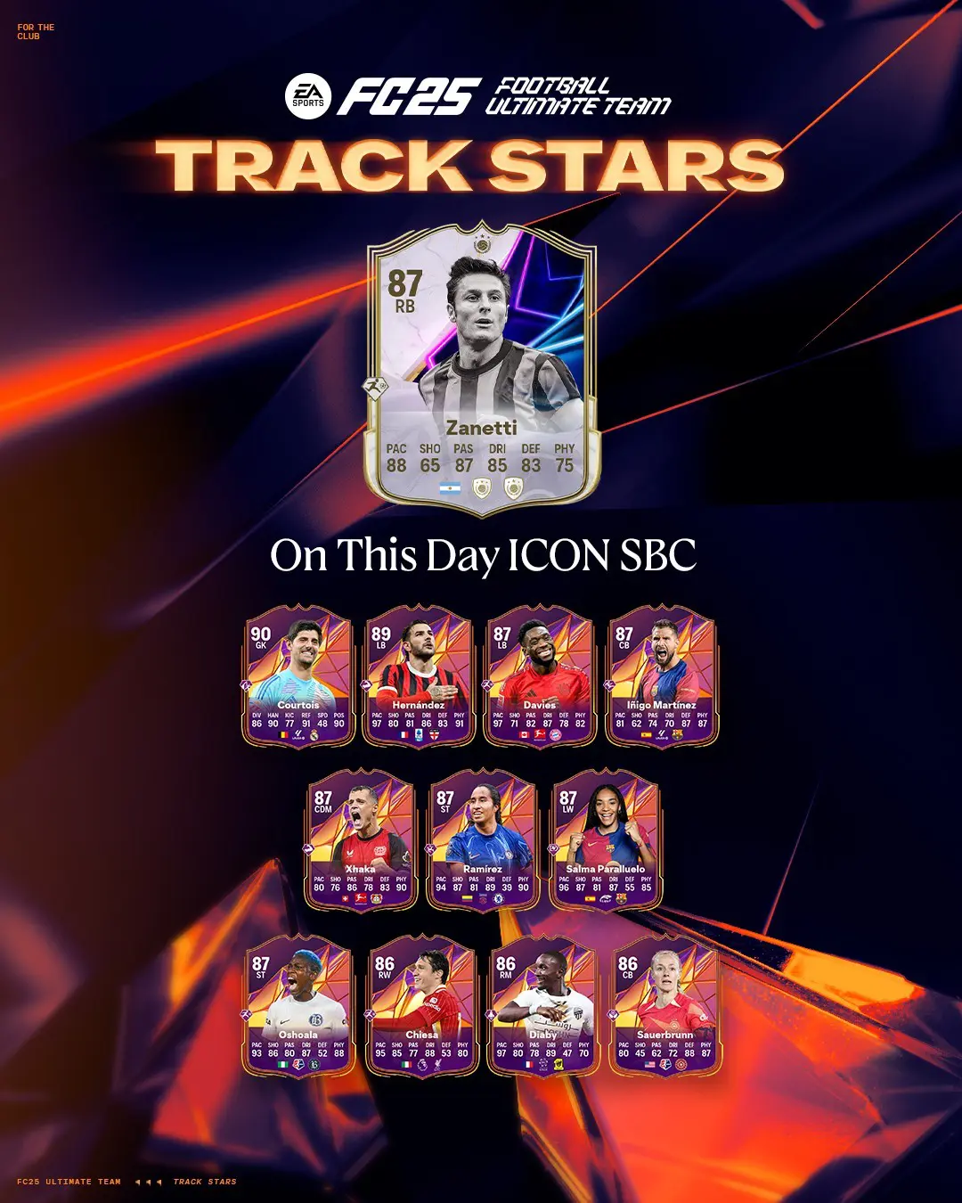 EA FC 25 SBC Javier Zanetti Icona In Questo Giorno Soluzioni E Recensione.