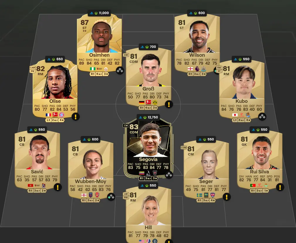 Soluzione Bayern Monaco SBC Sacha Boey FC Pro Live.