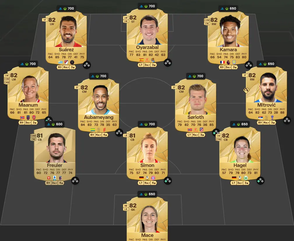 Soluzione Bayern Monaco SBC Hiroki Ito e Ramy Bensebaini Showdown Bundesliga.