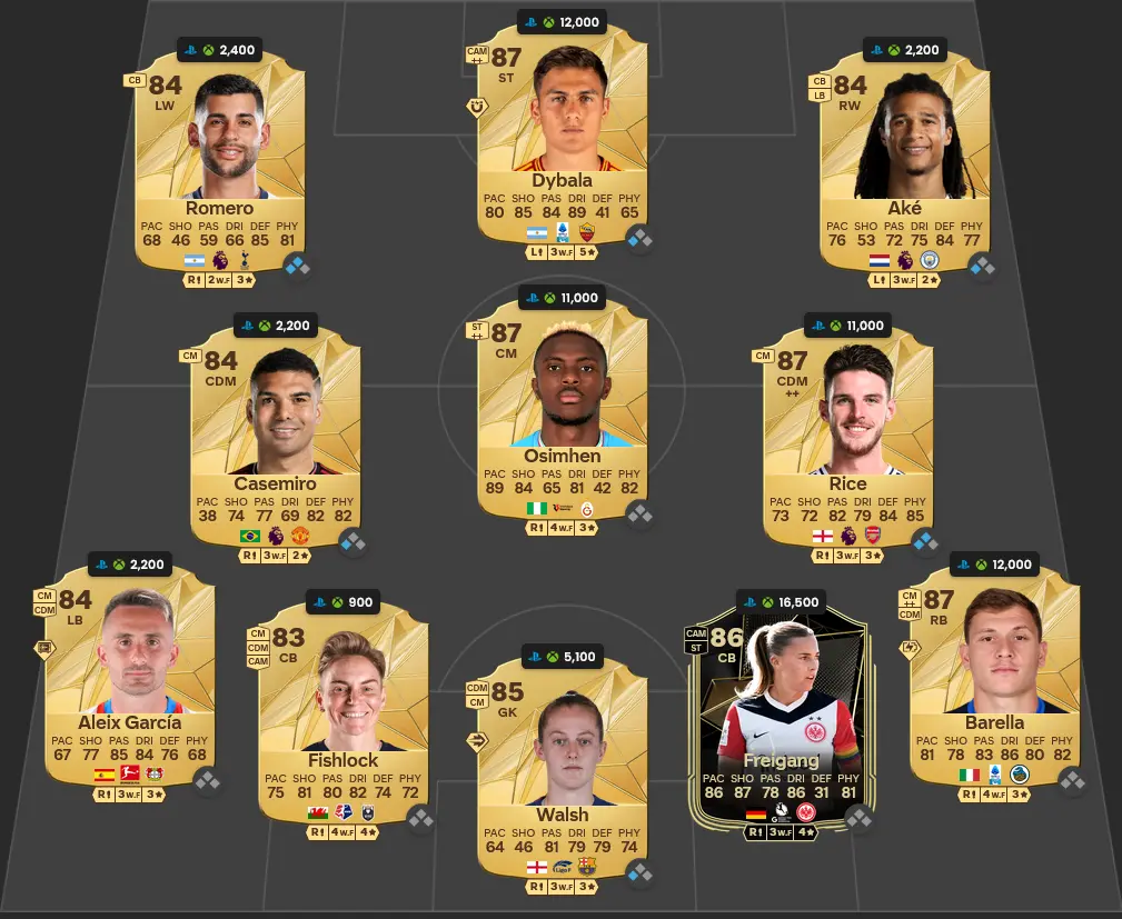 Nerazzurri SBC Javier Zanetti OTD SBC Top-notch Solutions