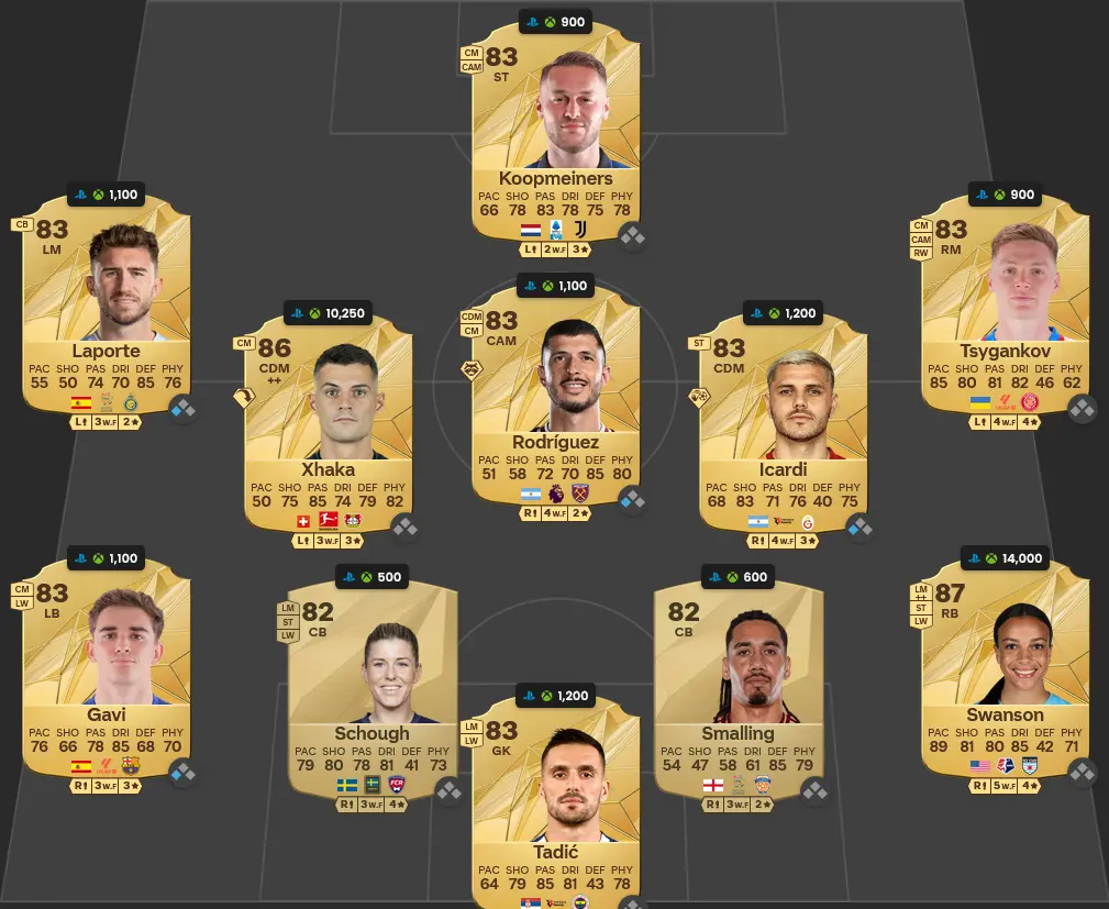 Soluzione Rosa Con Valutazione 84SBC Lindsey Horan Trailblazers.