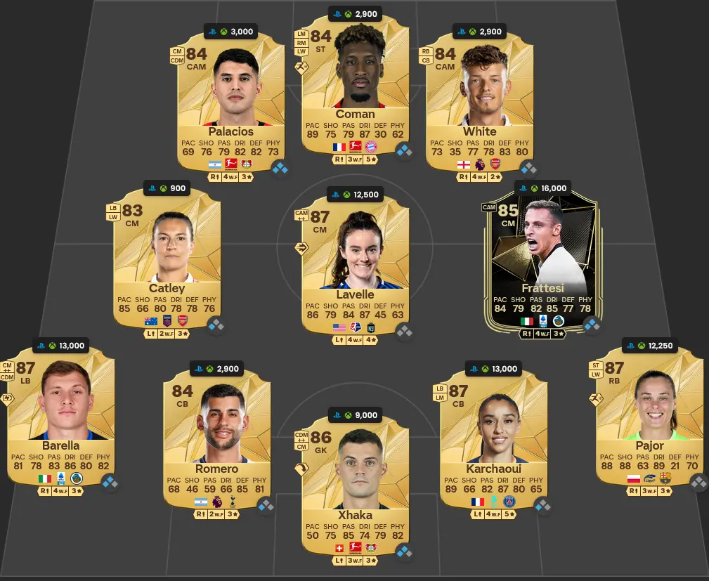 Soluzione Rosa Con Valutazione 86 SBC Darwin Núñez Centurioni.