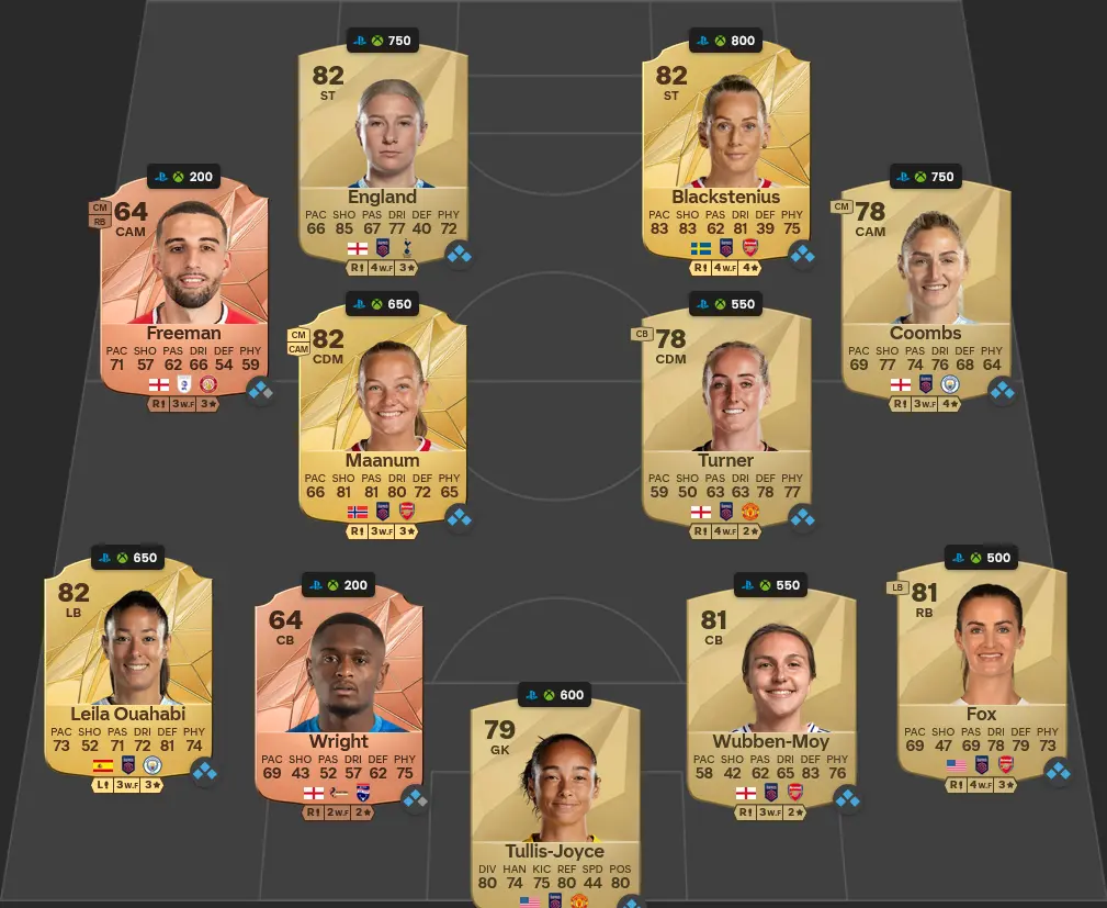 EA FC 25 SBC Sfida Pallone D'Oro 4 Requisiti E Soluzioni.
