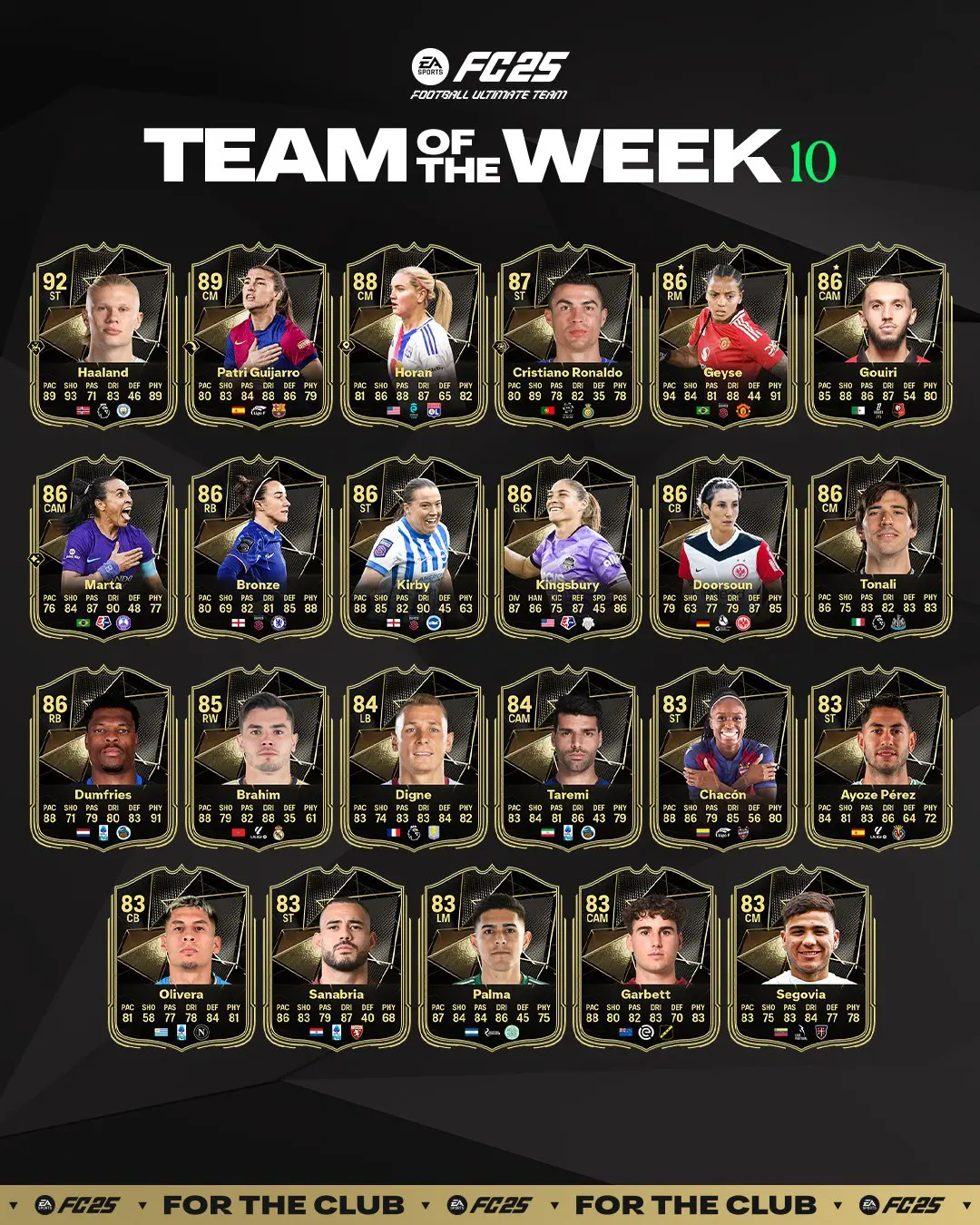 EA FC 25 TOTW 10 Elenco Carte Speciali Squadra Della Settimana Del 20 Novembre.