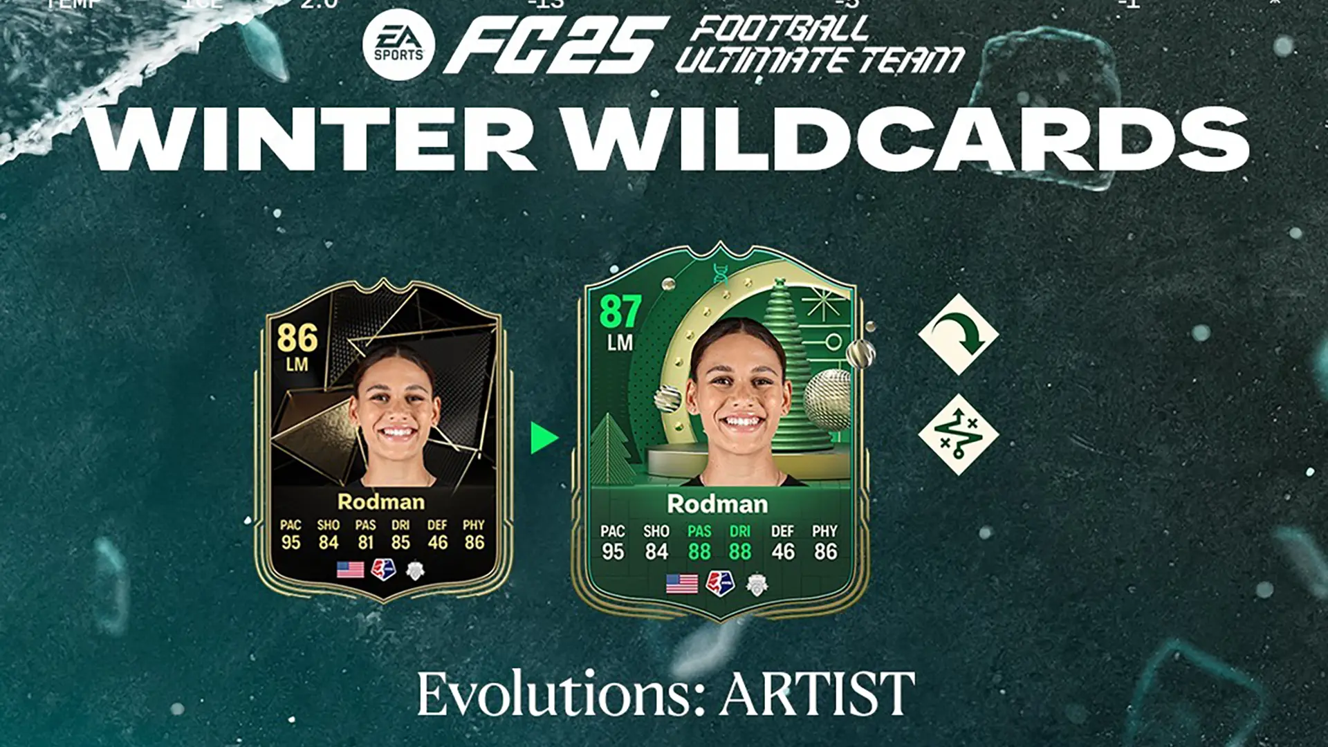 Cover Obj Evolutions Artist Fc 25