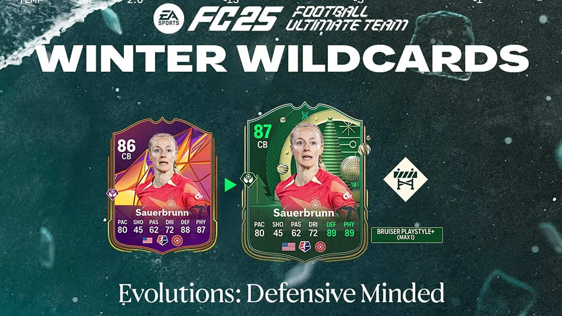 Cover Obj Evolutions Difensive Minded Fc 25