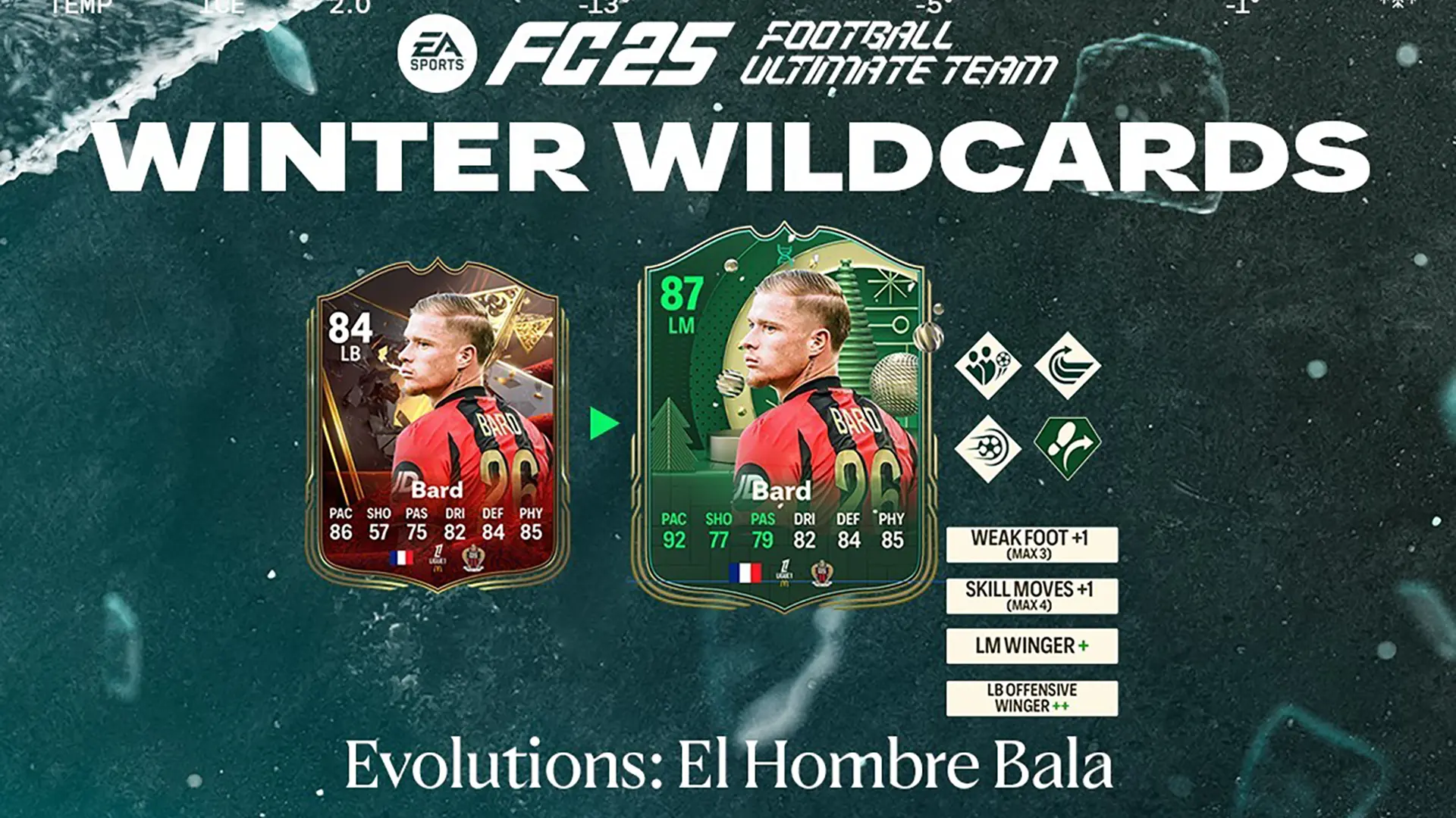 Cover Obj Evolutions El Hombre Bala Fc 25
