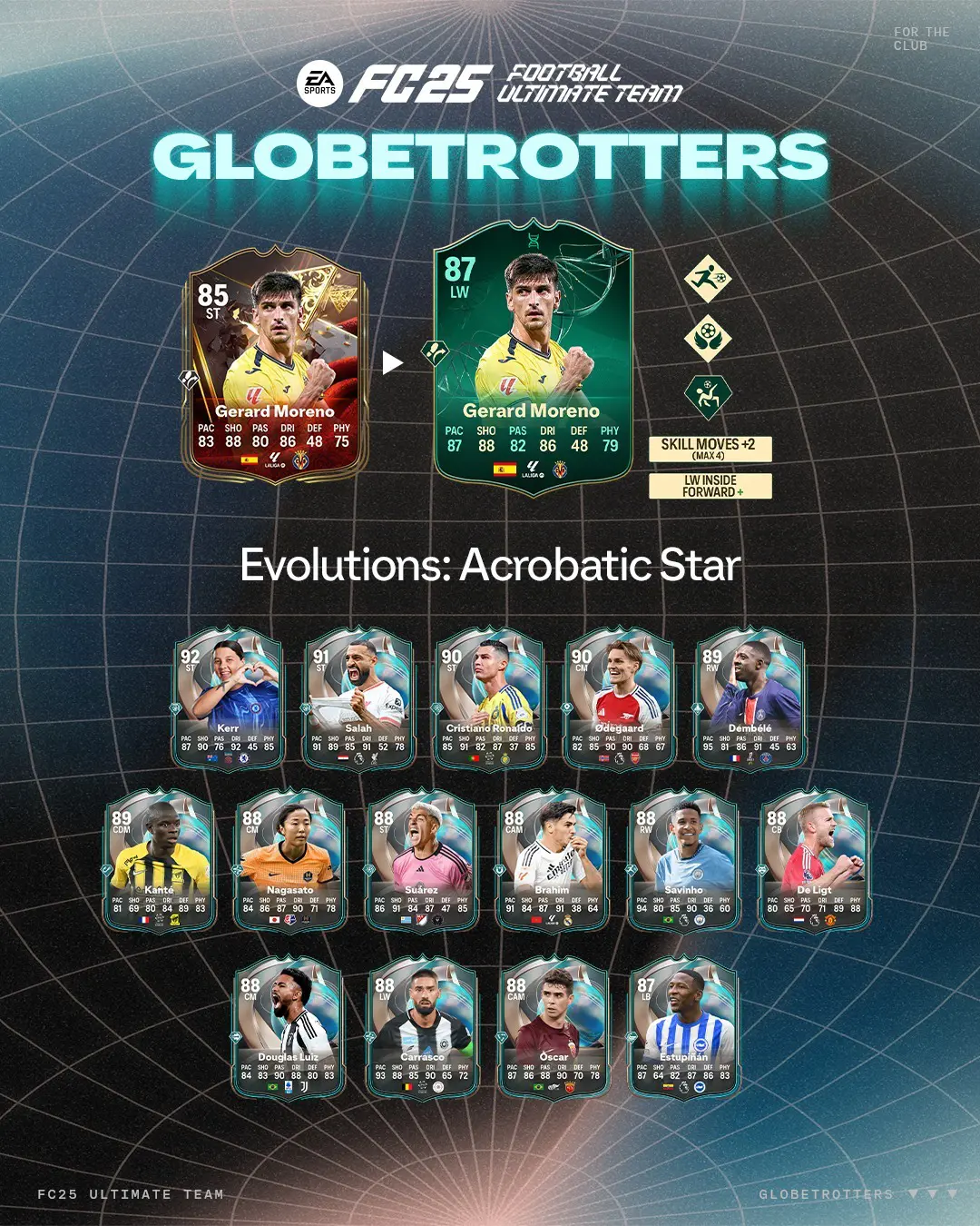 EA FC 25 Evoluzione Stella Delle Acrobazie Lista Giocatori Ed Obiettivi.