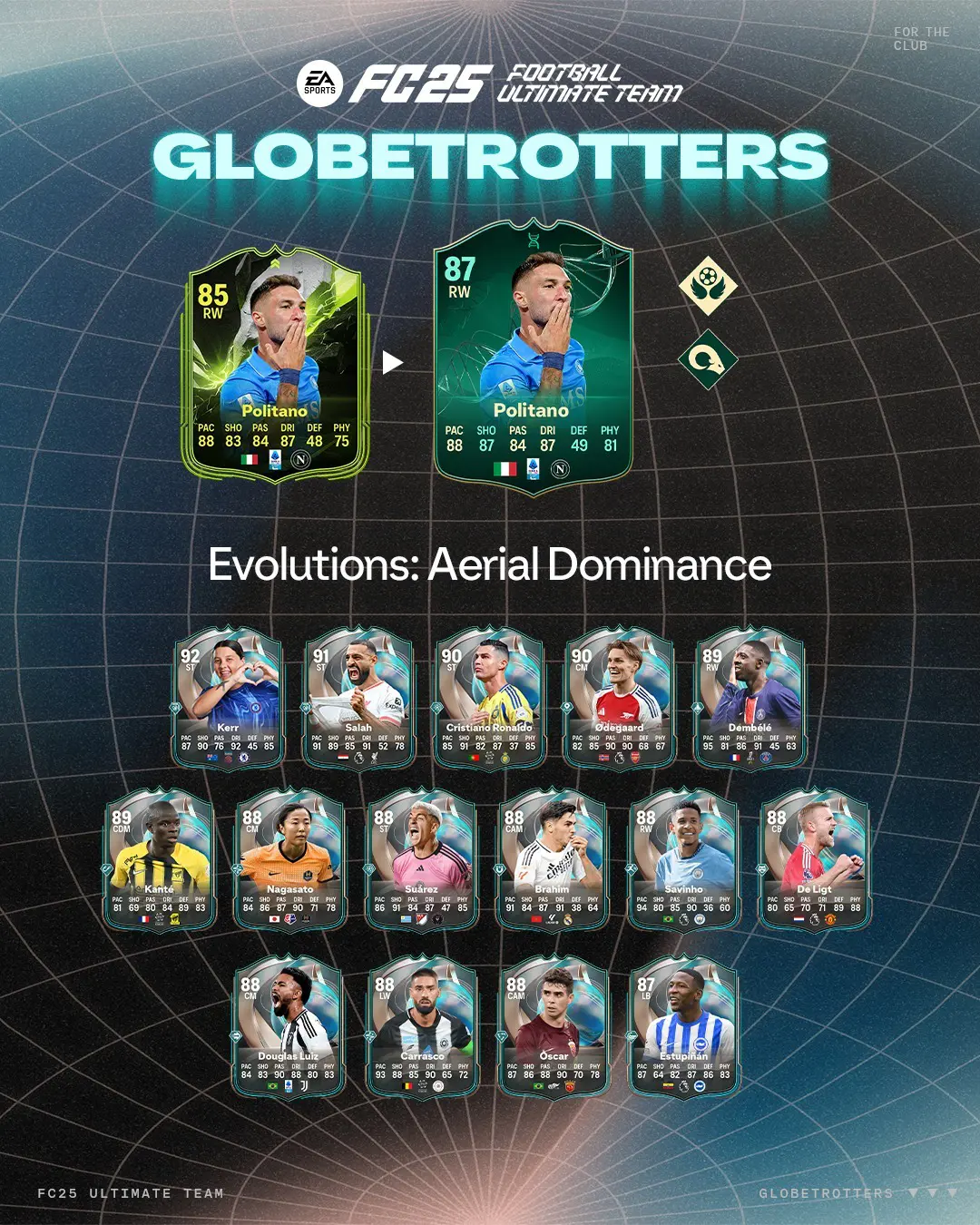 EA FC 25 Evoluzione Dominio Aereo Lista Giocatori Ed Obiettivi.