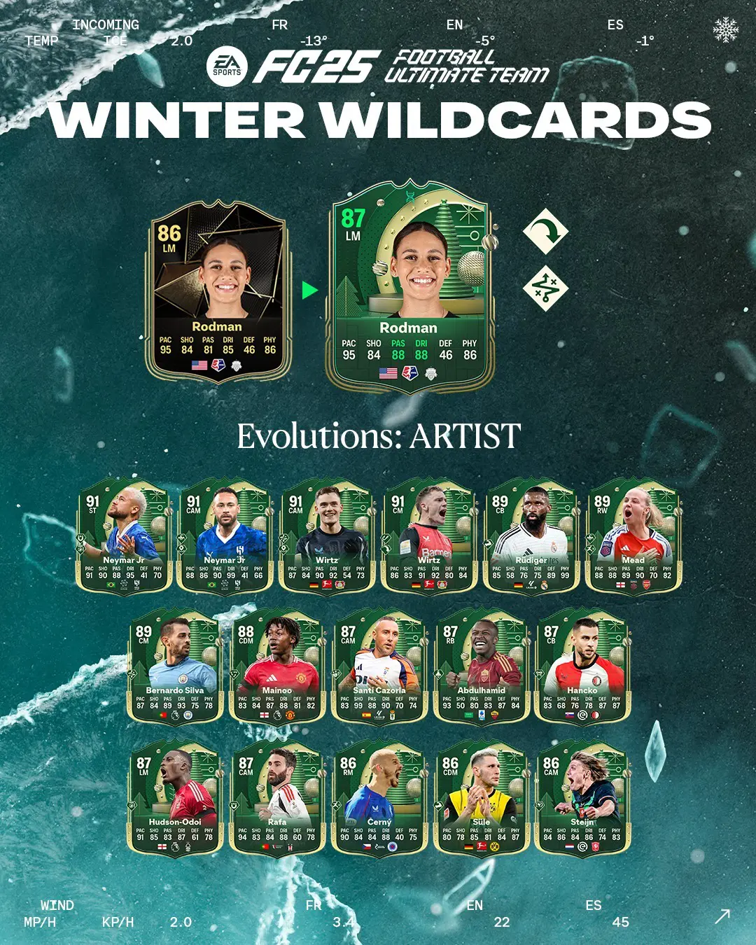 EA FC 25 Evoluzione Flash Artista Lista Giocatori Ed Obiettivi.
