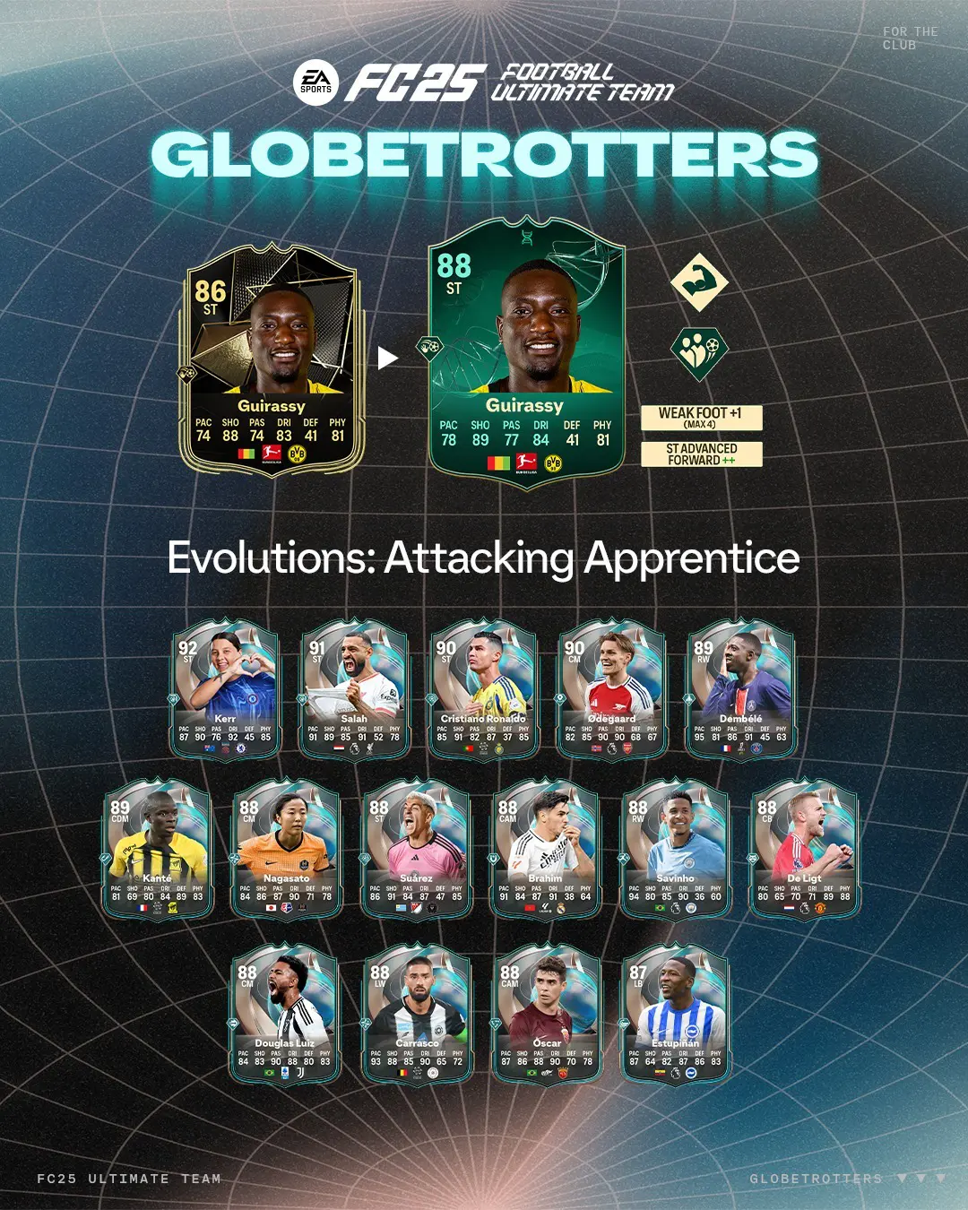 EA FC 25 Evoluzione Apprendista Attaccante Lista Giocatori Ed Obiettivi.