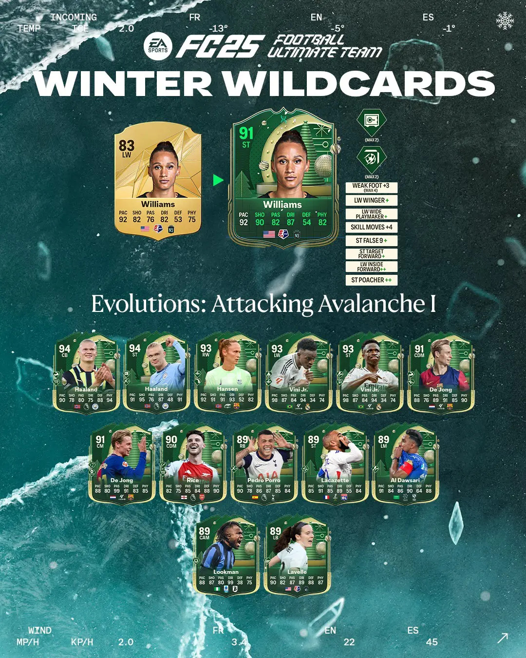 EA FC 25 Evoluzione Furia Offensiva I Lista Giocatori Ed Obiettivi.