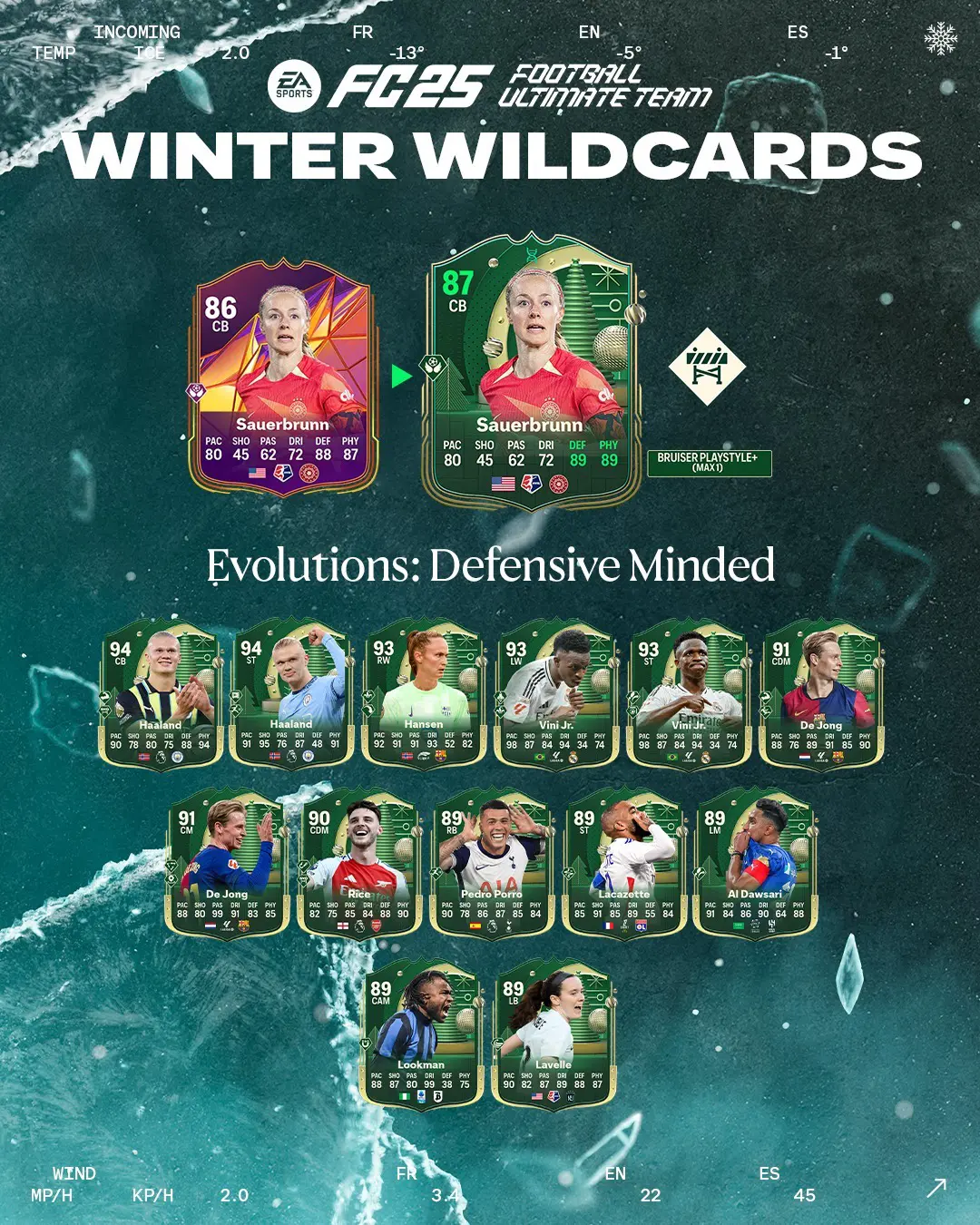 EA FC 25 Evoluzione Mentalità Difensiva Lista Giocatori Ed Obiettivi.