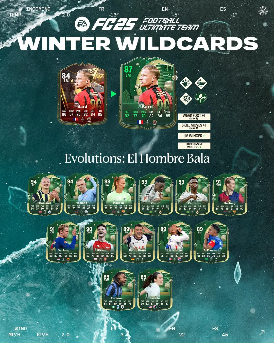 EA FC 25 Evoluzione El Hombre Bala Lista Giocatori Ed Obiettivi.