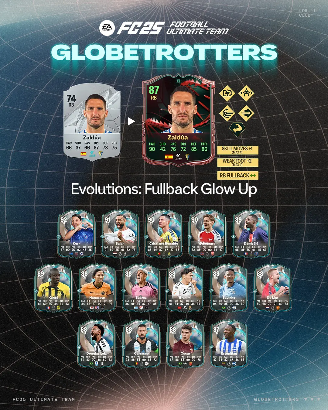 EA FC 25 Evoluzione Aggiornamento Terzino Lista Giocatori Ed Obiettivi.