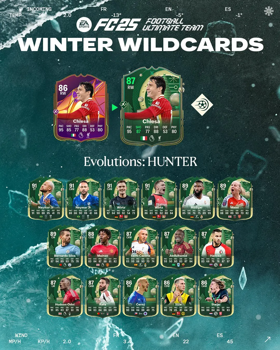 EA FC 25 Evoluzione Flash Caccia Aperta Lista Giocatori Ed Obiettivi.