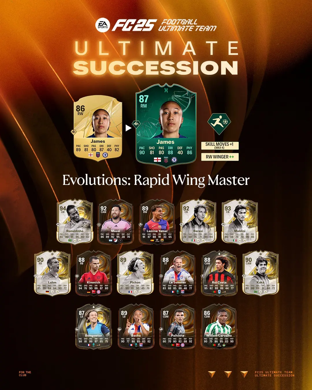 EA FC 25 Evoluzione Una Freccia Sull'Ala Lista Giocatori Ed Obiettivi.