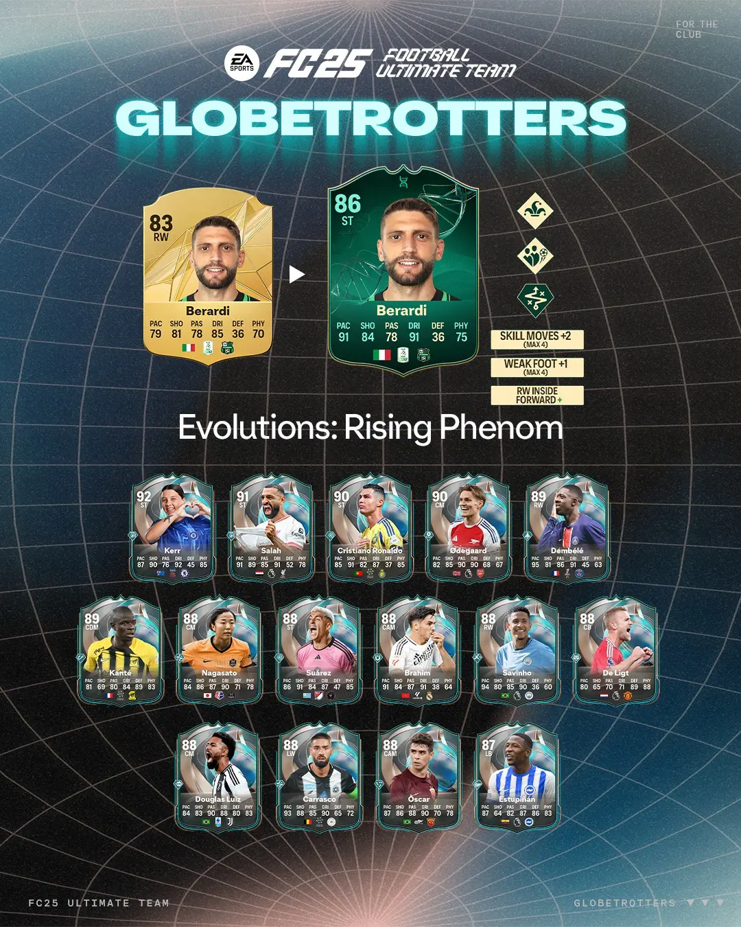 EA FC 25 Evoluzione La Nascita Di Un Fenomeno Lista Giocatori Ed Obiettivi.