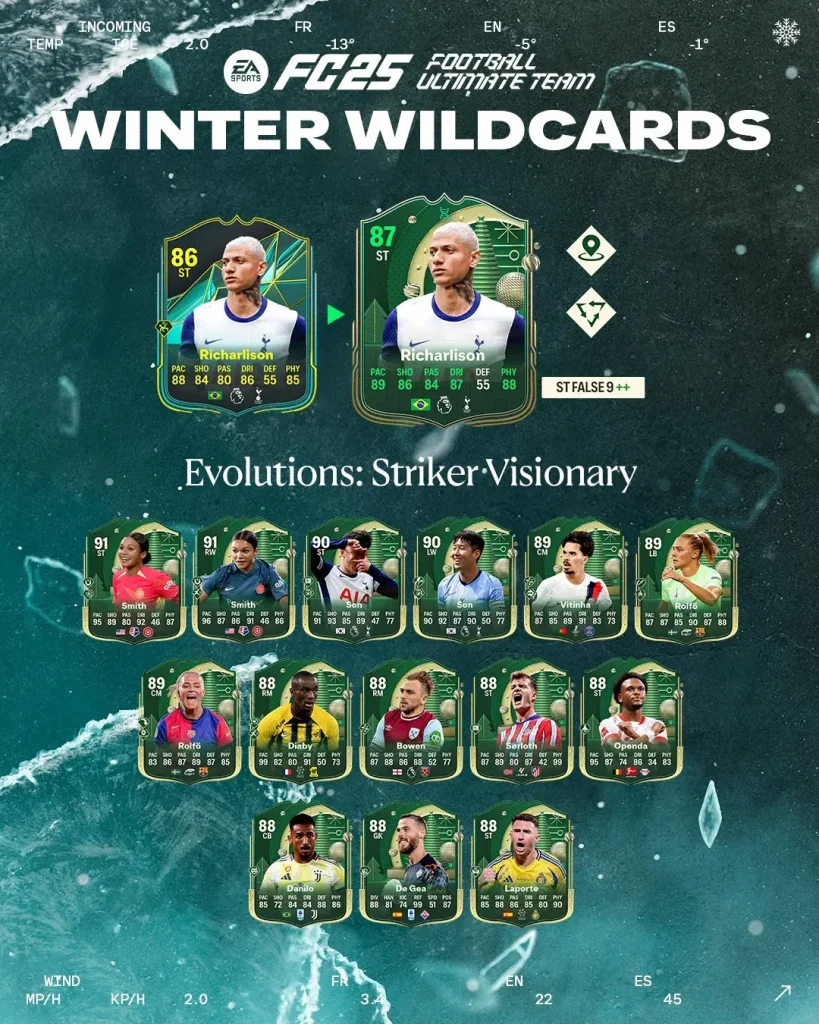 EA FC 25 Evoluzione Attaccante Visionario Lista Giocatori Ed Obiettivi.