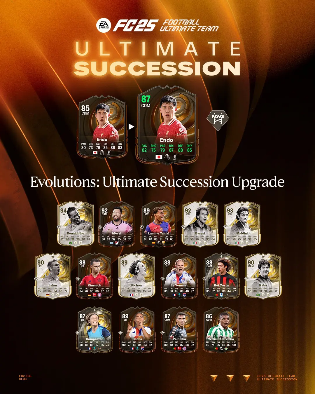 EA FC 25 Evoluzione Aggiornamento Successione Ultimate Lista Giocatori Ed Obiettivi.