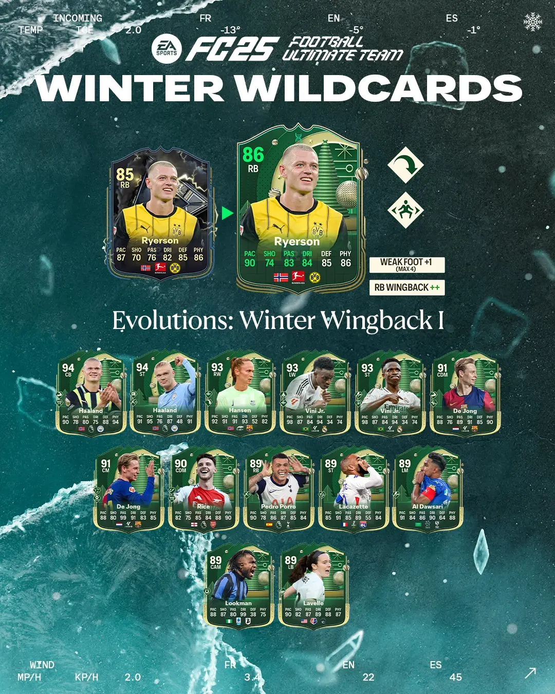 EA FC 25 Evoluzione Tornante Invernale I Lista Giocatori Ed Obiettivi.