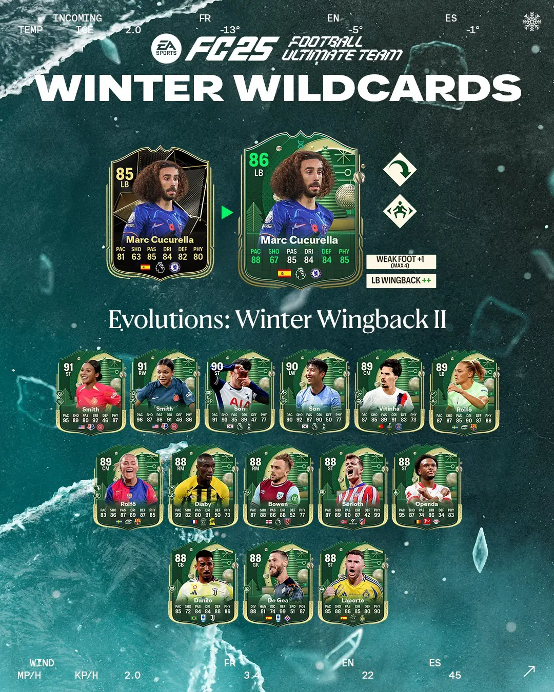 EA FC 25 Evoluzione Tornante Invernale II Lista Giocatori Ed Obiettivi.