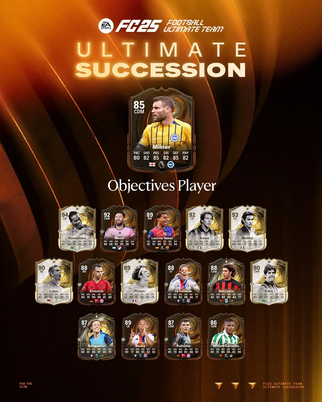 EA FC 25 Obiettivi James Milner Succession Requisiti E Recensione.